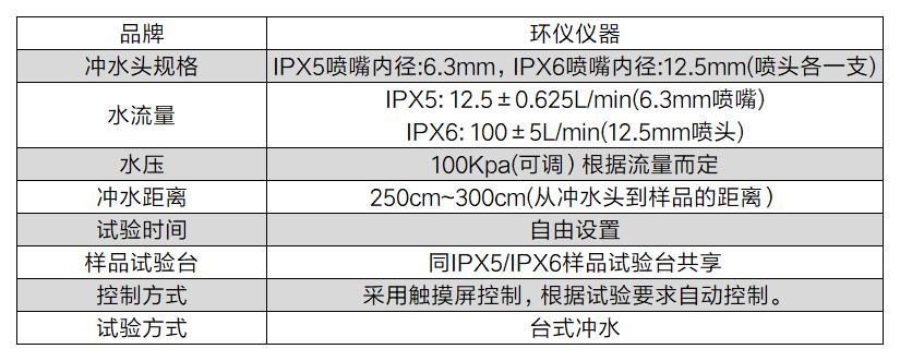 飛行汽車淋雨試驗(yàn)室(圖2) 飛行汽車淋雨試驗(yàn)室(圖2)