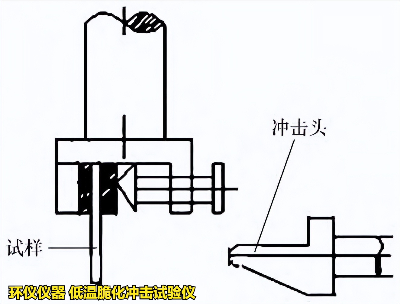 低溫脆化沖擊試驗儀對拖拉機用橡膠油封成品的脆性溫度研究(圖3)