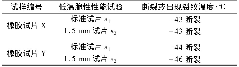 低溫脆化沖擊試驗儀對拖拉機用橡膠油封成品的脆性溫度研究(圖5)