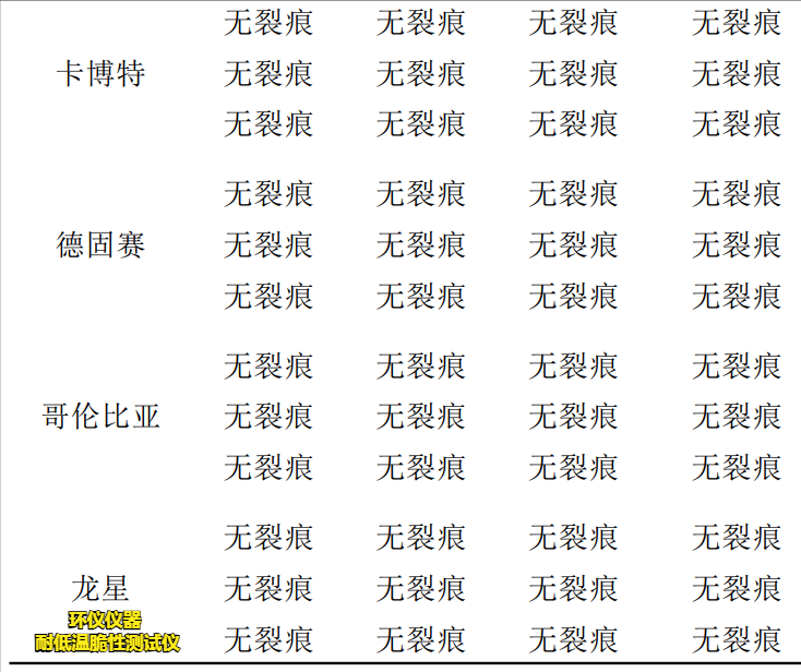 耐低溫脆性測試儀對緩沖橡膠的低溫脆化試驗(yàn)(圖4)