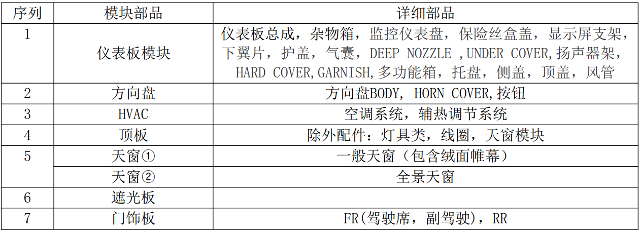 現代汽車voc采樣倉(圖4)