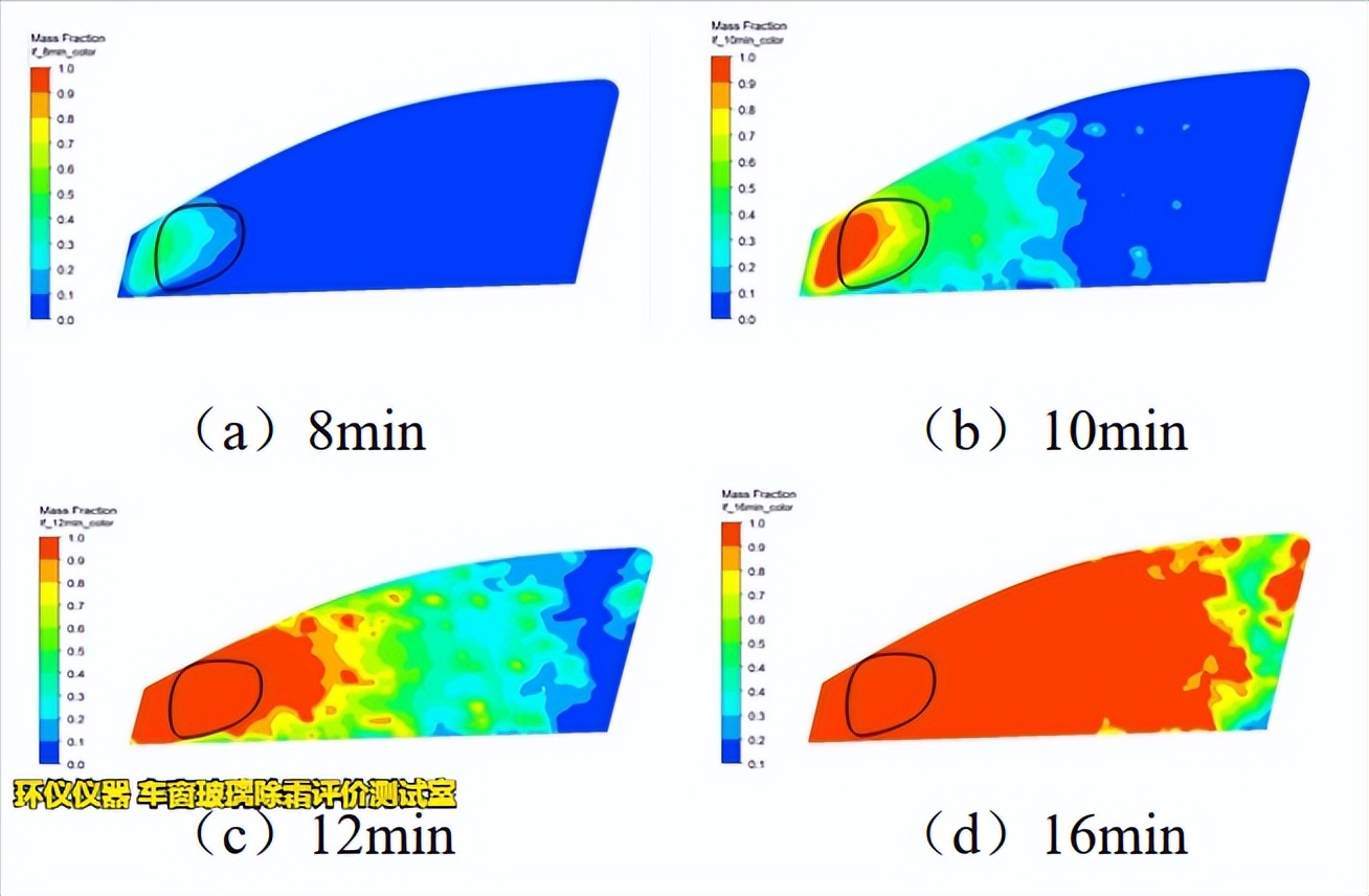 車窗玻璃除霜評價測試室的除霜試驗驗證(圖3)