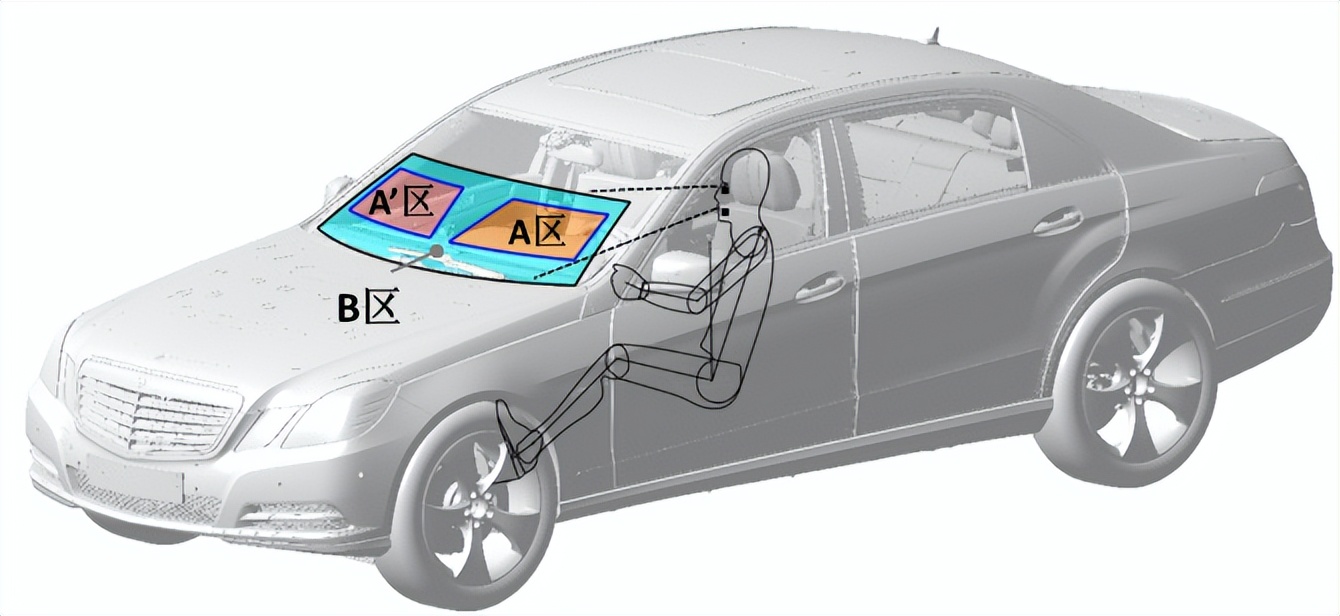 汽車擋風(fēng)玻璃除霧試驗(yàn)房的除霧試驗(yàn)程序(圖2)